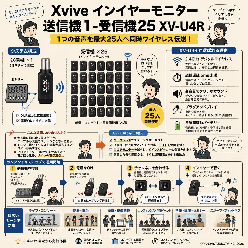 Xvive インイヤーモニター  送信機1-受信機25 XV-U4R 概要