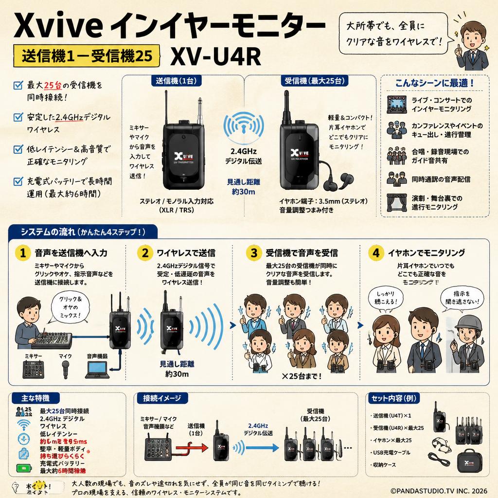 Xvive インイヤーモニター  送信機1-受信機25 XV-U4R 用途
