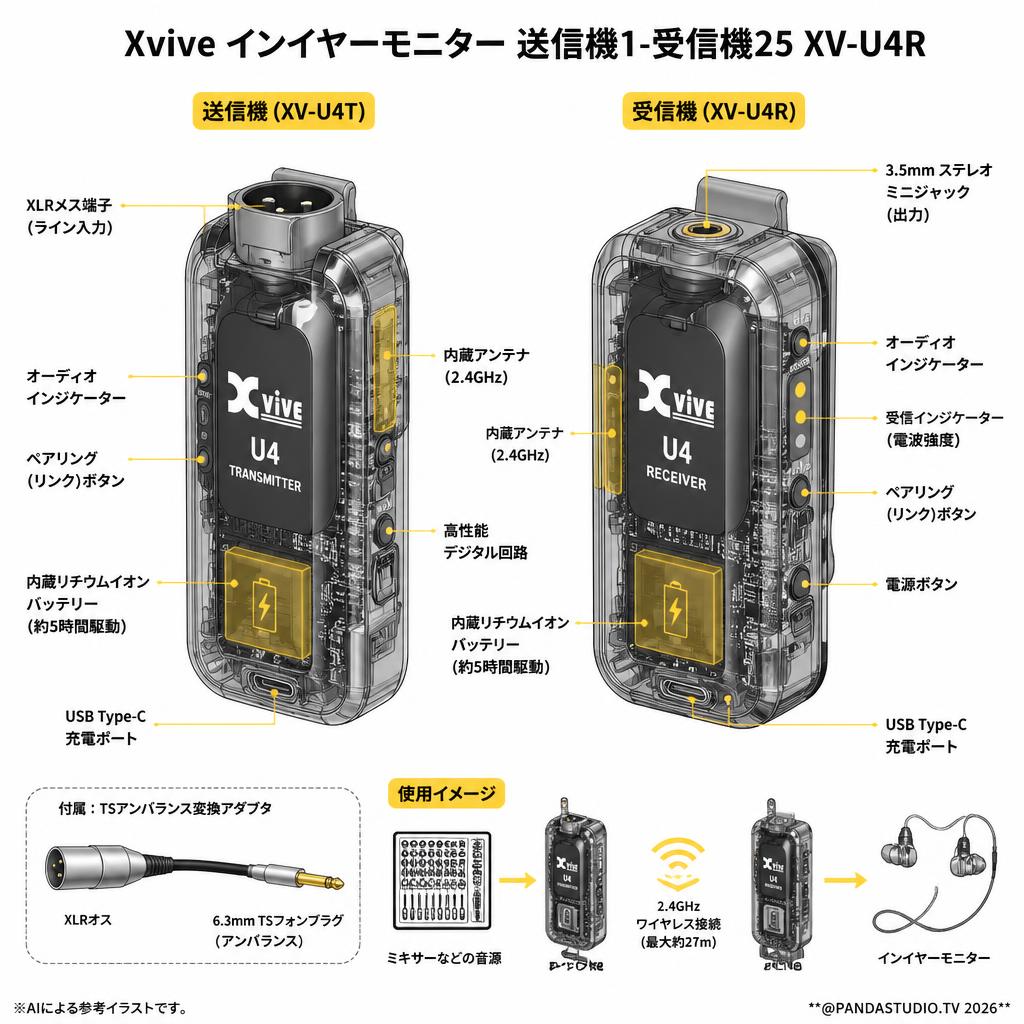 Xvive インイヤーモニター  送信機1-受信機25 XV-U4R スペック