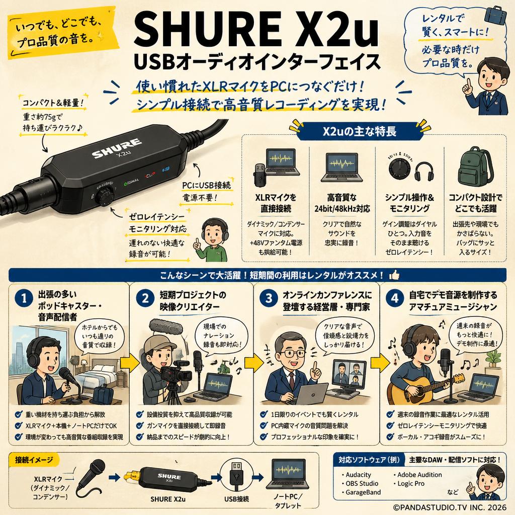 SHURE X2u USBオーディオインターフェイス おもな対象のお客様