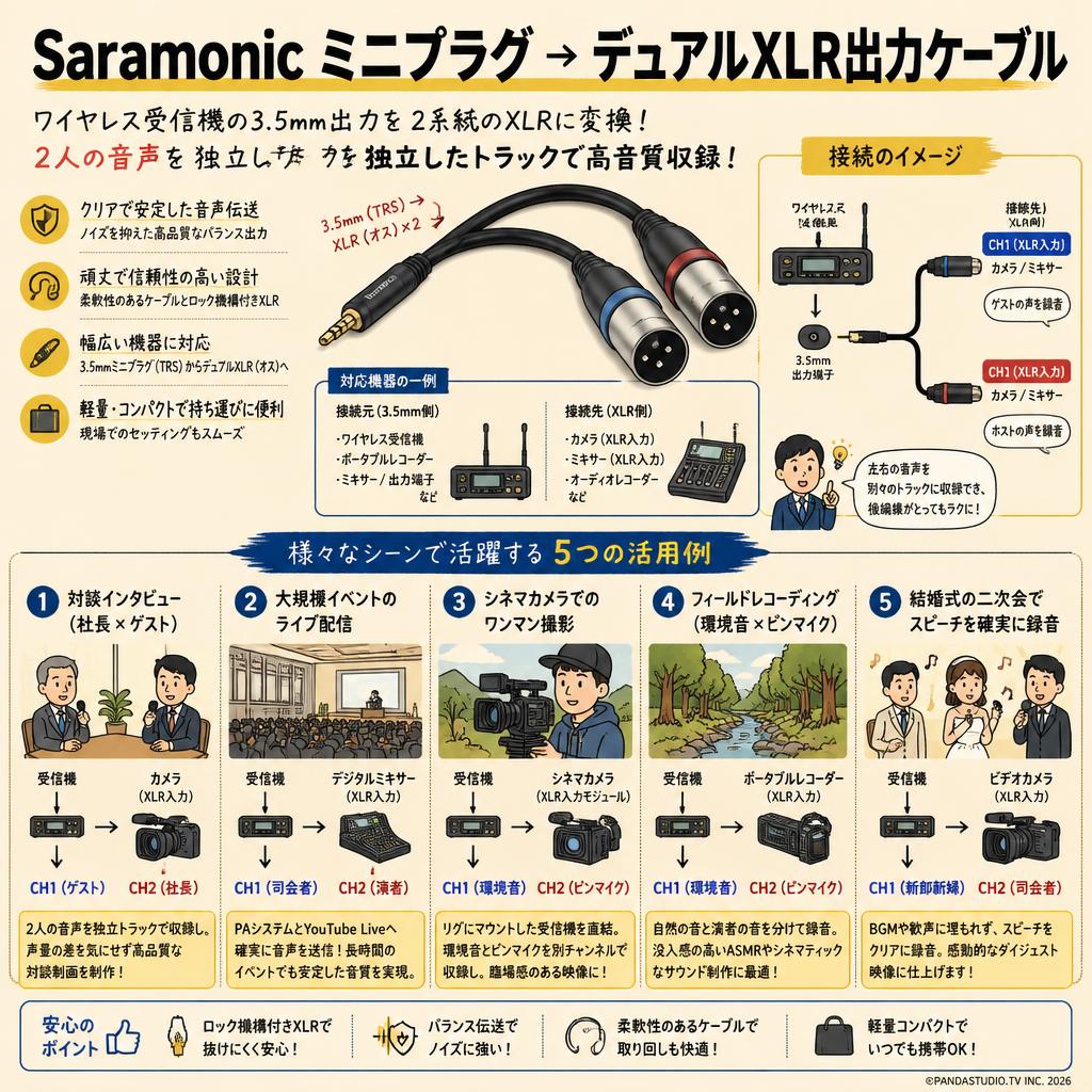 Saramonic ミニプラグ→ デュアルXLR出力ケーブル 用途