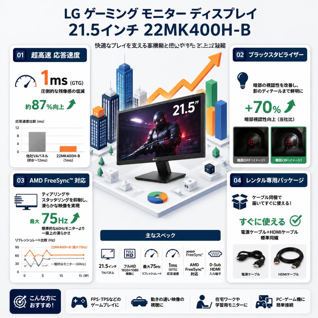 LG ゲーミング モニター ディスプレイ  21.5インチ 22MK400H-B セールスポイント
