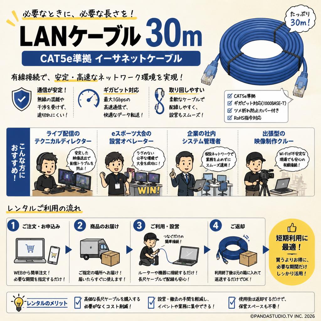 LANケーブル 30m CAT5e準拠 イーサネットケーブル おもな対象のお客様