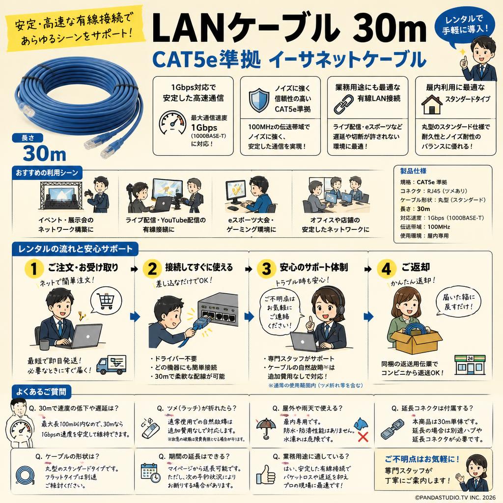 LANケーブル 30m CAT5e準拠 イーサネットケーブル FAQ（よくある質問と答え）