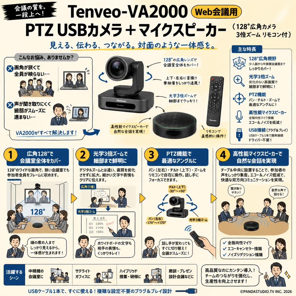 Tenveo-VA2000 Web会議用 PTZ USBカメラ ＋ マイクスピーカー （128°広角カメラ 3倍ズーム リモコン付） 概要