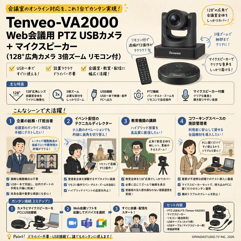 Tenveo-VA2000 Web会議用 PTZ USBカメラ ＋ マイクスピーカー （128°広角カメラ 3倍ズーム リモコン付） おもな対象のお客様