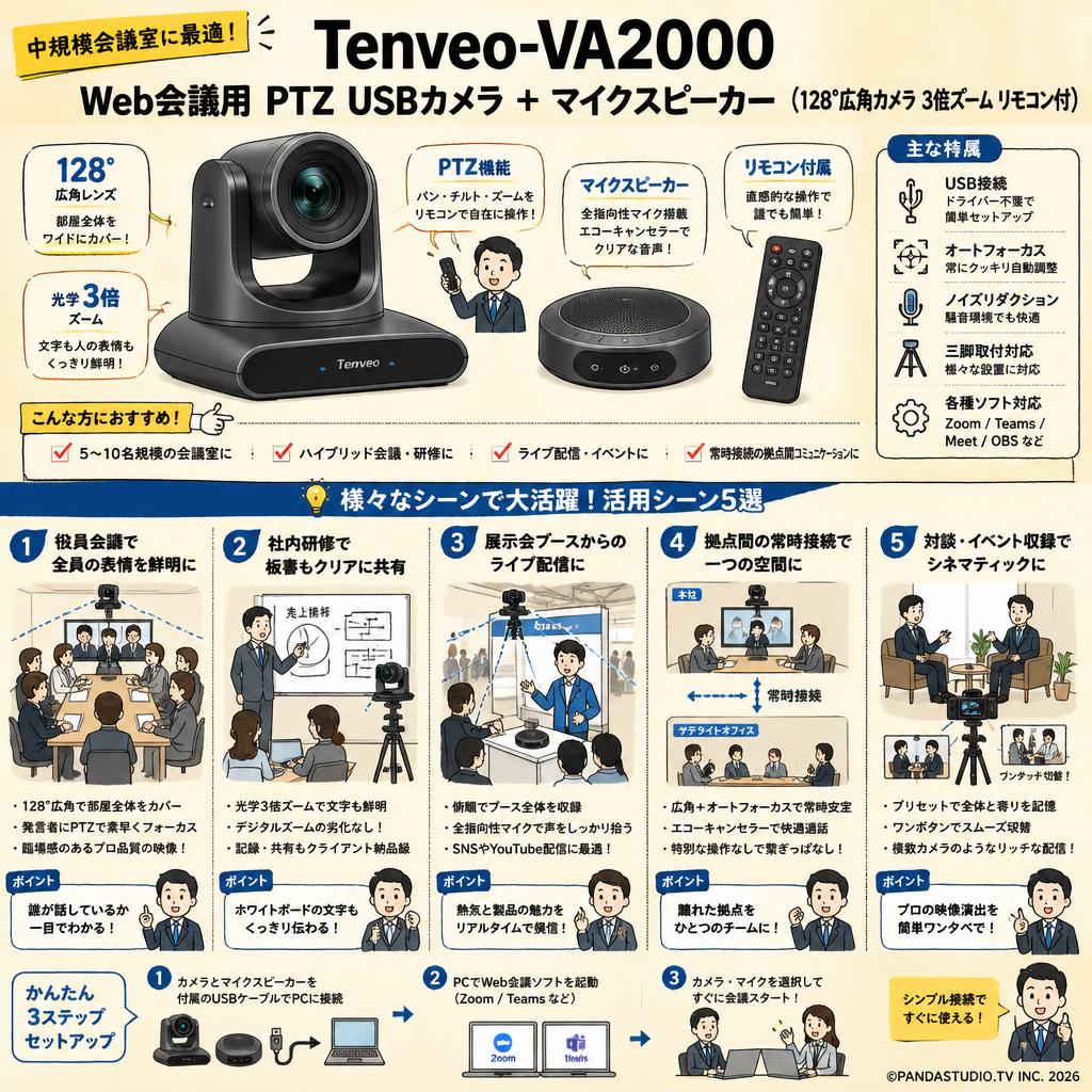 Tenveo-VA2000 Web会議用 PTZ USBカメラ ＋ マイクスピーカー （128°広角カメラ 3倍ズーム リモコン付） 用途