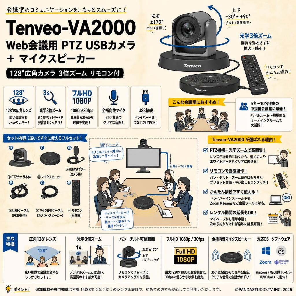 Tenveo-VA2000 Web会議用 PTZ USBカメラ ＋ マイクスピーカー （128°広角カメラ 3倍ズーム リモコン付） FAQ（よくある質問と答え）