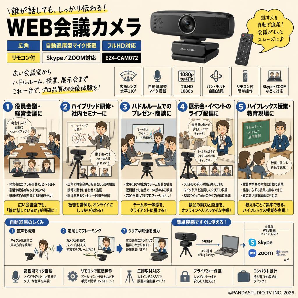 WEB会議カメラ 広角 自動追尾型マイク搭載 フルHD対応 リモコン付 Skype ZOOM対応 EZ4-CAM072 用途