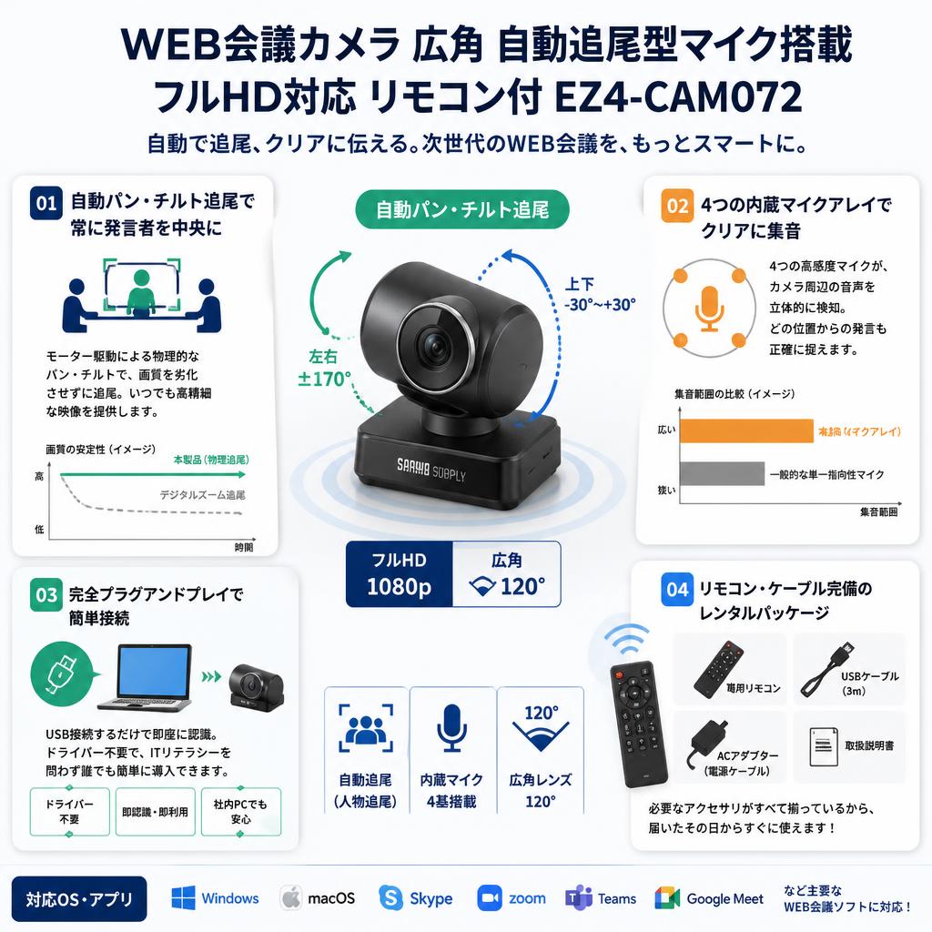 WEB会議カメラ 広角 自動追尾型マイク搭載 フルHD対応 リモコン付 Skype ZOOM対応 EZ4-CAM072 セールスポイント