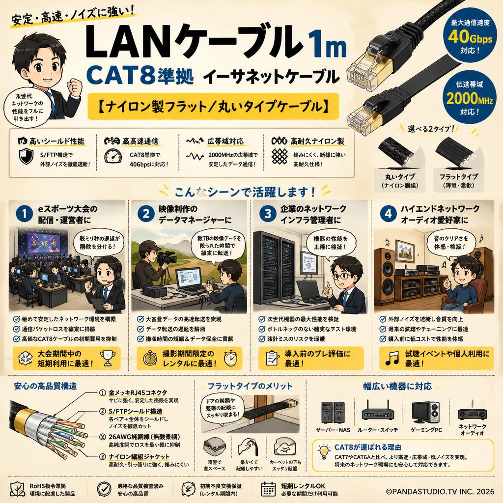 LANケーブル1m CAT8準拠 イーサネットケーブル  【ナイロン製フラット/丸いタイプケーブル】 おもな対象のお客様