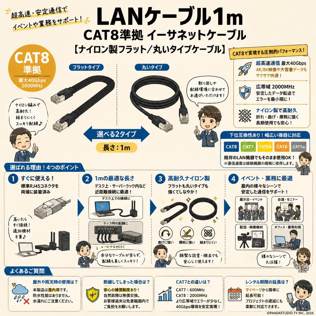 LANケーブル1m CAT8準拠 イーサネットケーブル  【ナイロン製フラット/丸いタイプケーブル】 FAQ（よくある質問と答え）