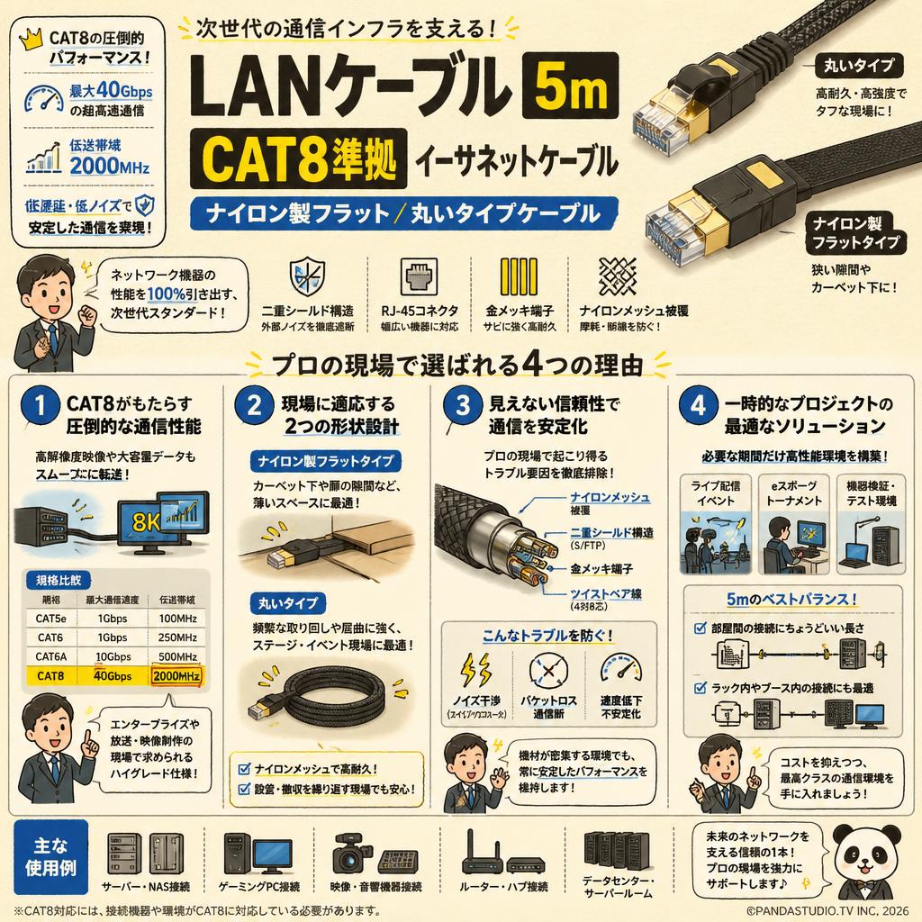 LANケーブル5m CAT8準拠 イーサネットケーブル 【ナイロン製フラット/丸いタイプケーブル】 概要