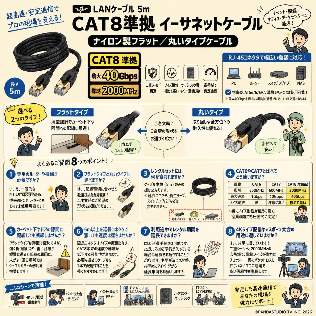 LANケーブル5m CAT8準拠 イーサネットケーブル 【ナイロン製フラット/丸いタイプケーブル】 FAQ（よくある質問と答え）