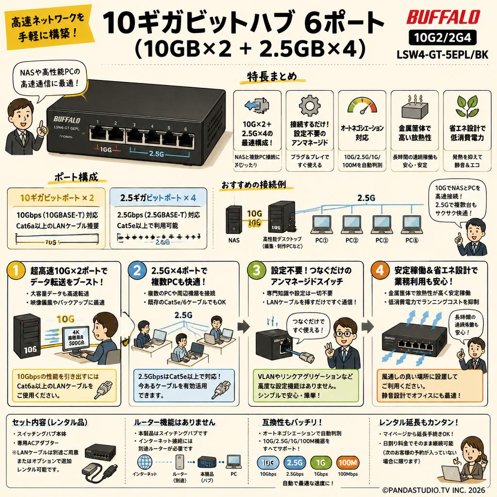 10ギガビットハブ  6ポート（10GB×2 ＋ 2.5GB×4）BUFFALO10G2/2G4  LSW4-GT-5EPL/BK FAQ（よくある質問と答え）