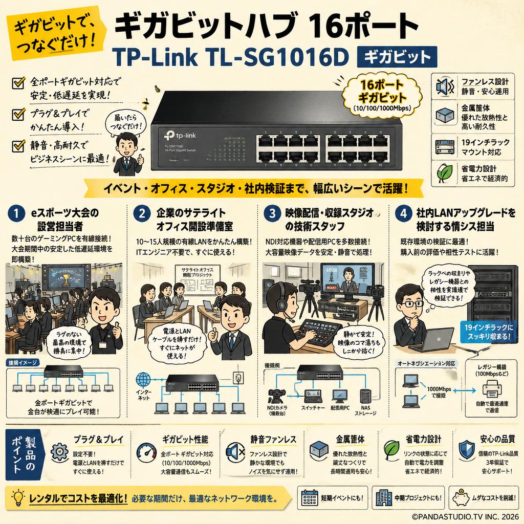 ギガビットハブ 16ポート TP-Link TL-SG1016D ギガビット おもな対象のお客様