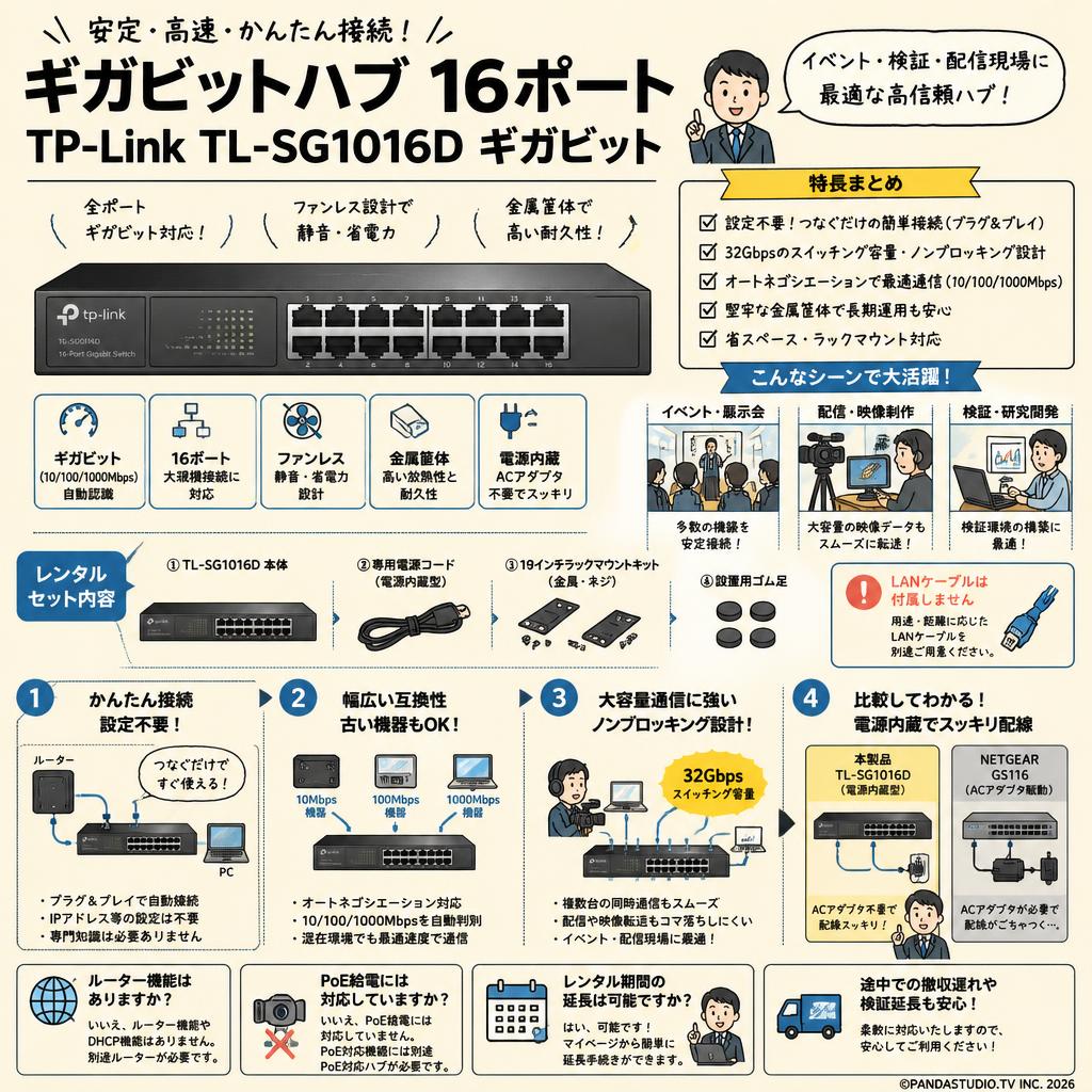 ギガビットハブ 16ポート TP-Link TL-SG1016D ギガビット FAQ（よくある質問と答え）