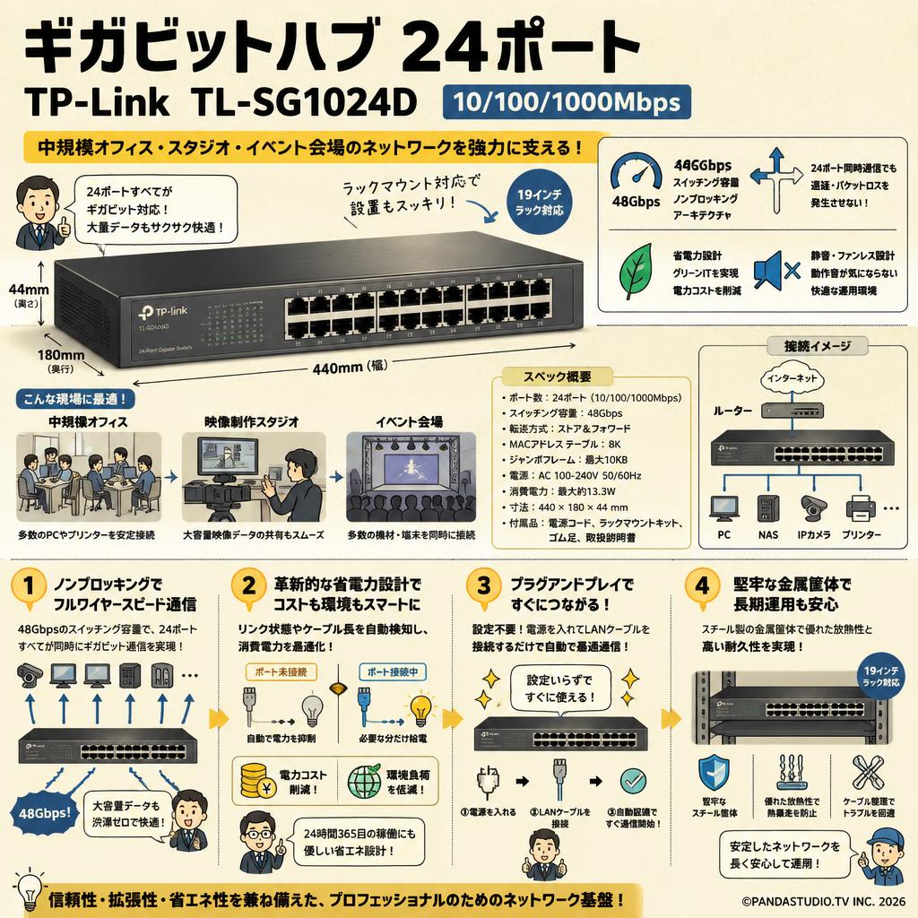 ギガビットハブ 24ポート TP-Link  TL-SG1024D 10/100/1000Mbps 概要