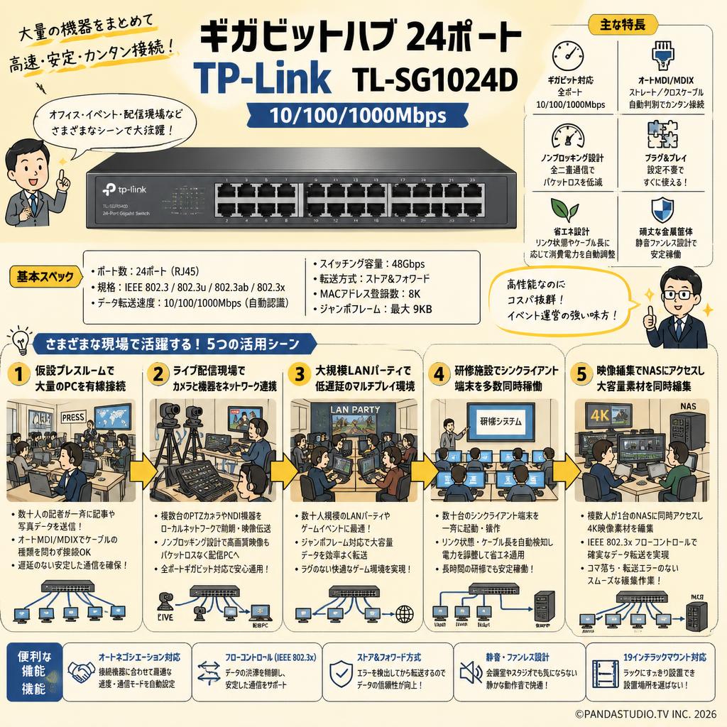 ギガビットハブ 24ポート TP-Link  TL-SG1024D 10/100/1000Mbps 用途