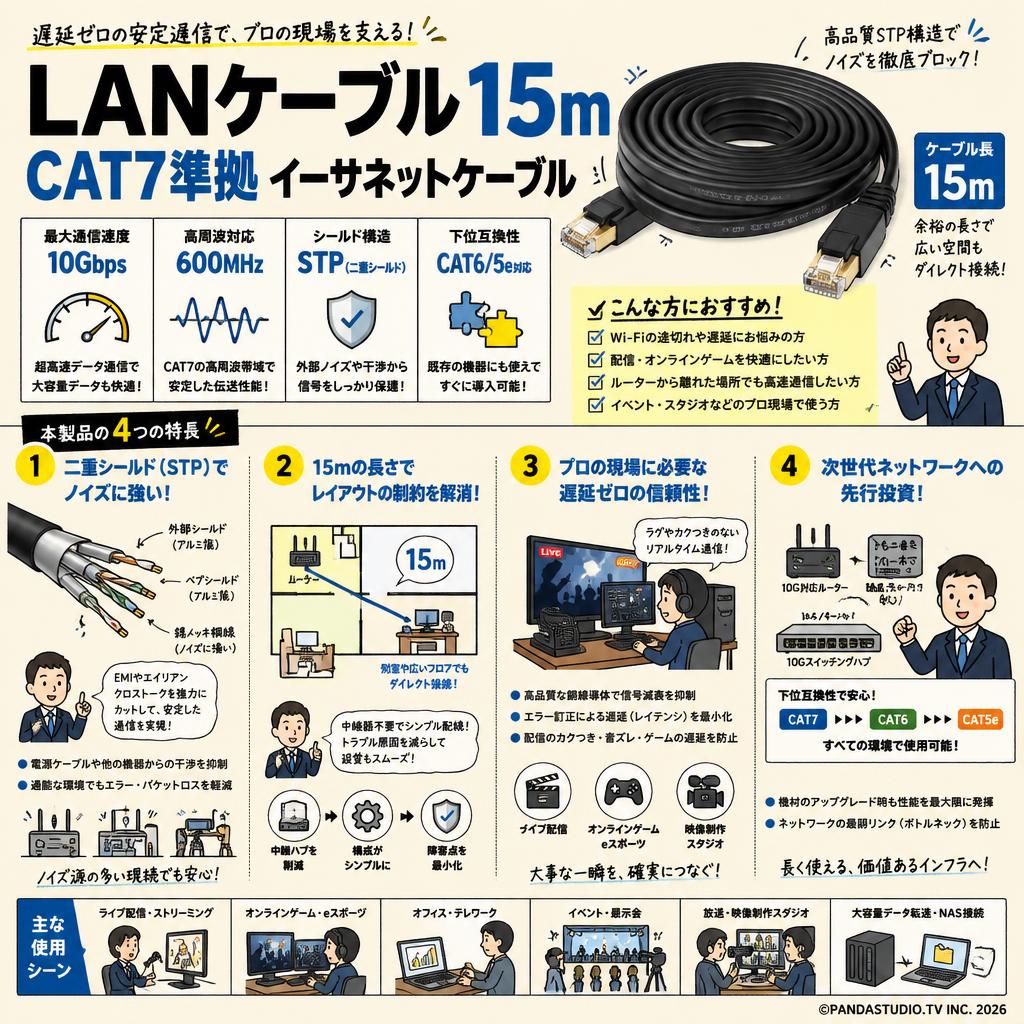 LANケーブル 15m CAT7準拠 イーサネットケーブル 概要