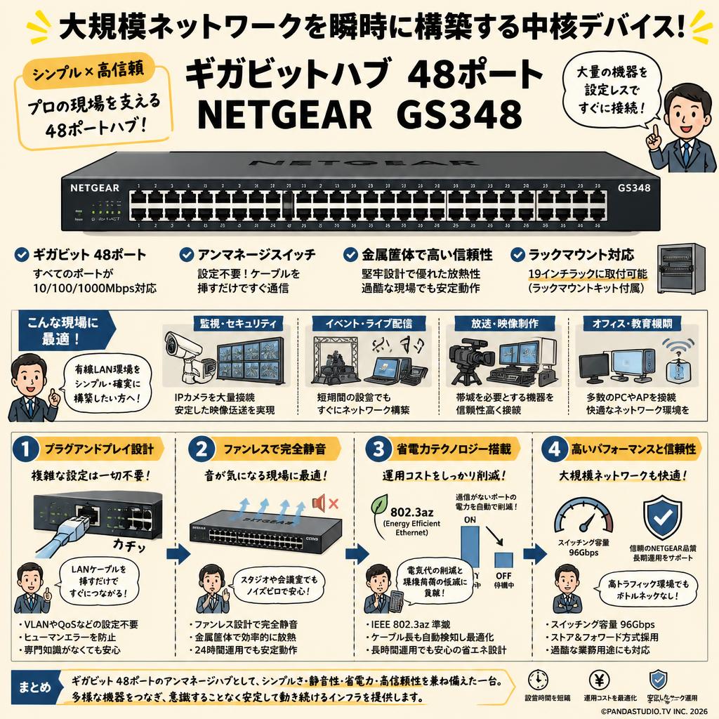 ギガビットハブ  48ポート NETGEAR  GS348 概要