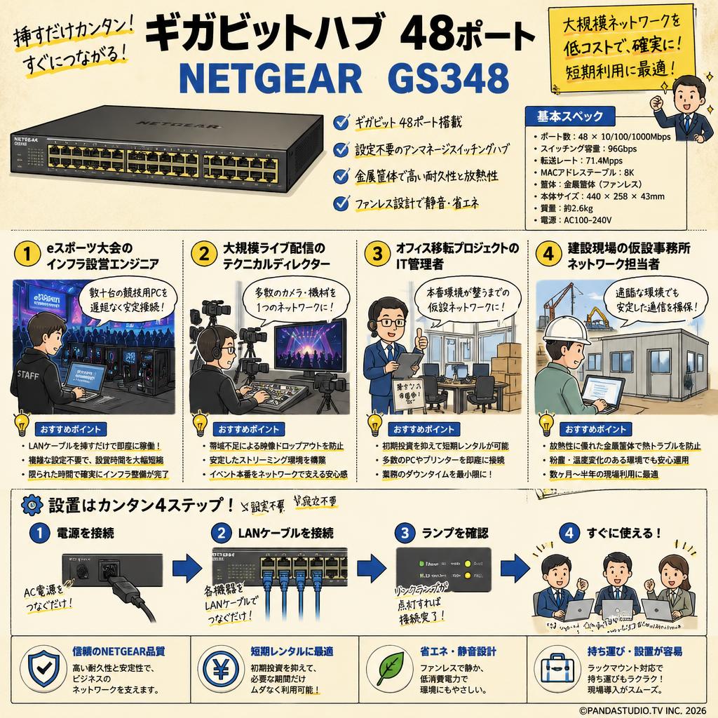 ギガビットハブ  48ポート NETGEAR  GS348 おもな対象のお客様