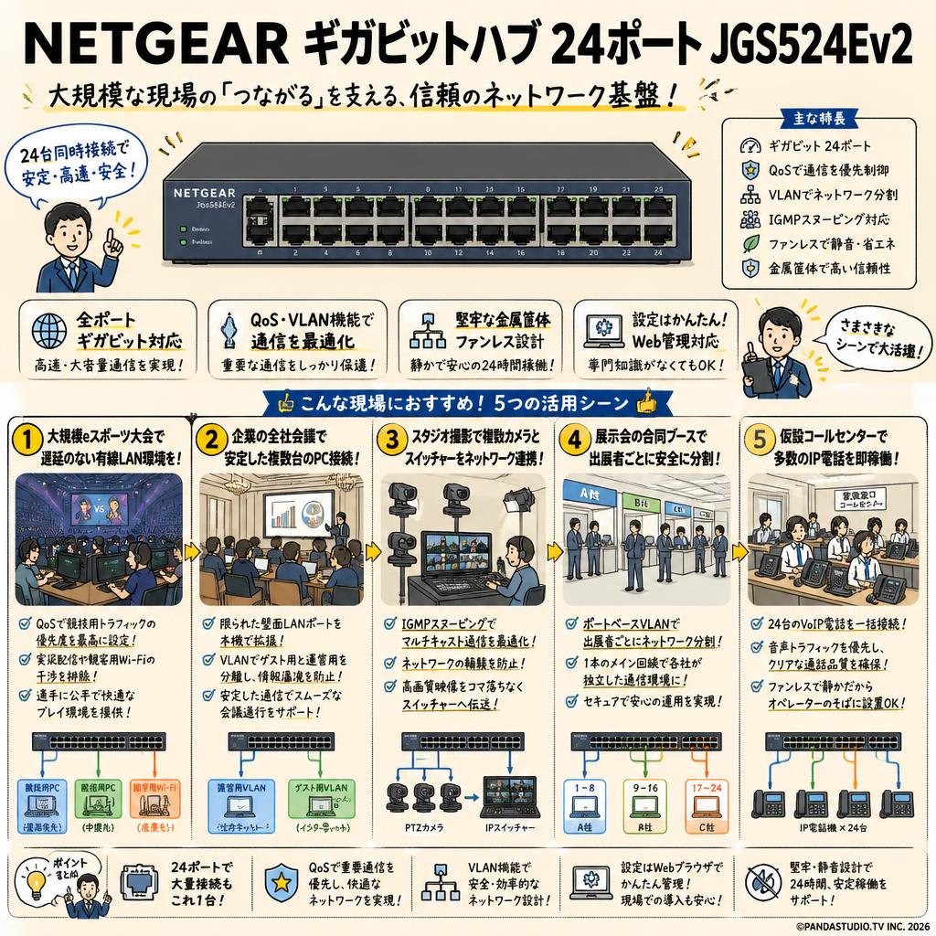 NETGEAR ギガビットハブ 24ポート JGS524Ev2 用途