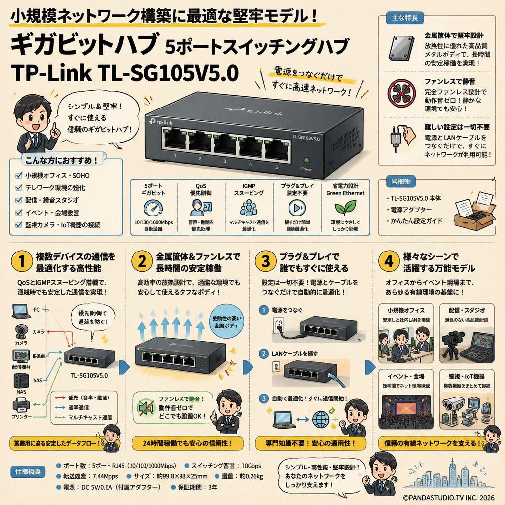 ギガビットハブ 5ポートスイッチングハブ TP-Link TL-SG105V5.0 概要