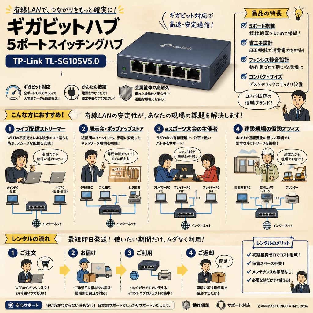 ギガビットハブ 5ポートスイッチングハブ TP-Link TL-SG105V5.0 おもな対象のお客様