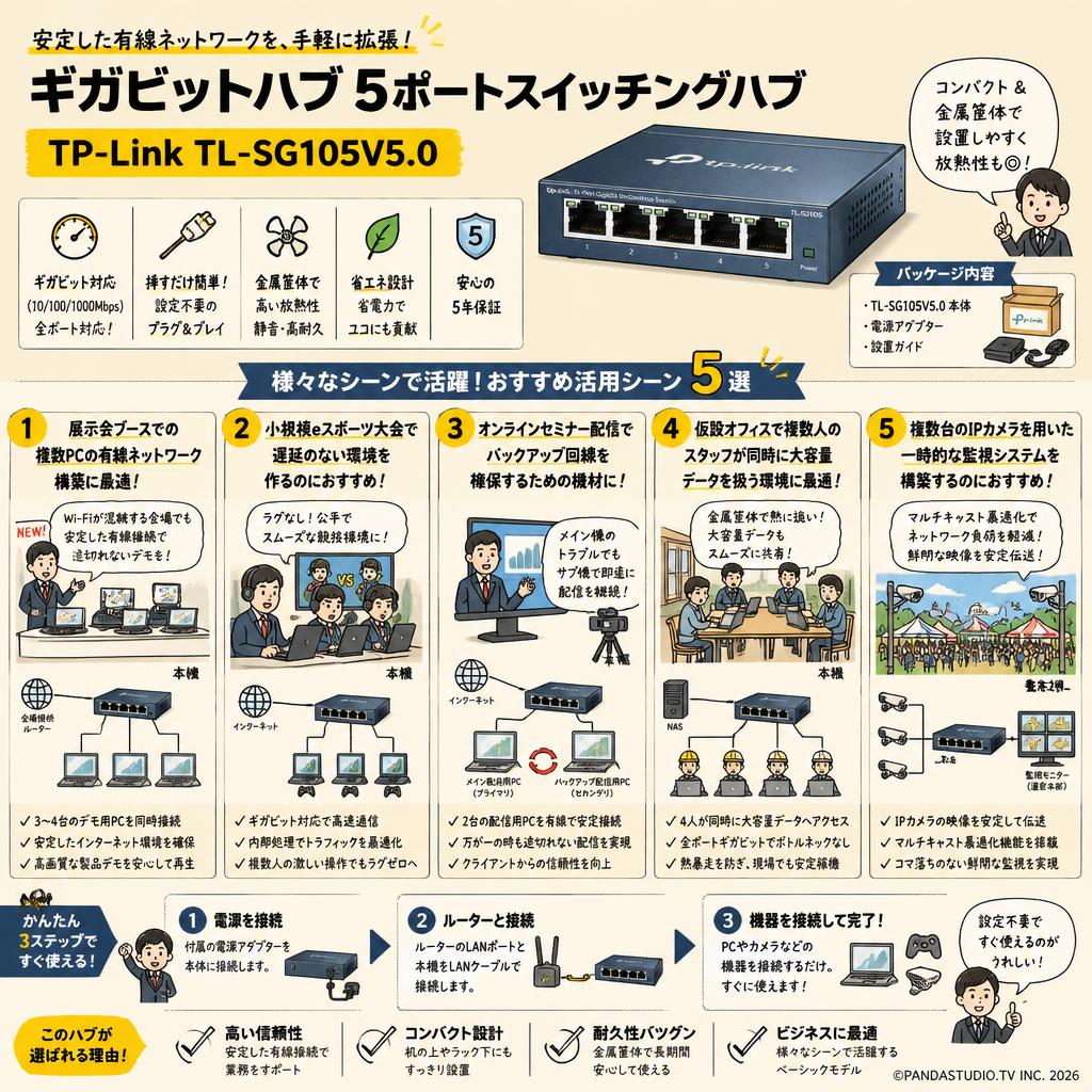 ギガビットハブ 5ポートスイッチングハブ TP-Link TL-SG105V5.0 用途