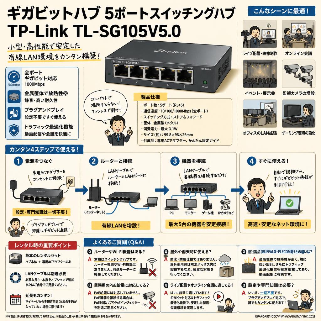 ギガビットハブ 5ポートスイッチングハブ TP-Link TL-SG105V5.0 FAQ（よくある質問と答え）