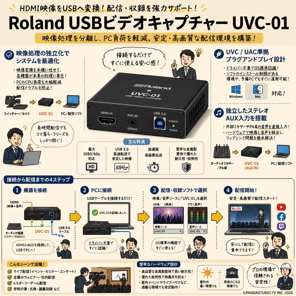 Roland USBビデオキャプチャー UVC-01 概要