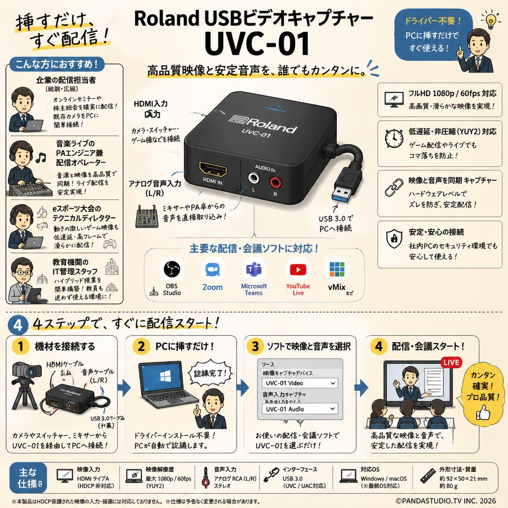 Roland USBビデオキャプチャー UVC-01 おもな対象のお客様