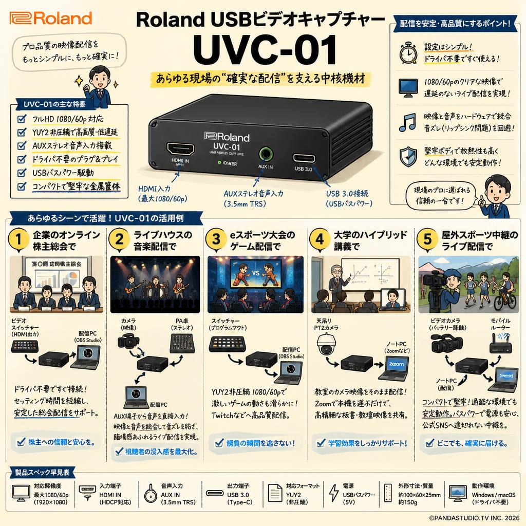 Roland USBビデオキャプチャー UVC-01 用途
