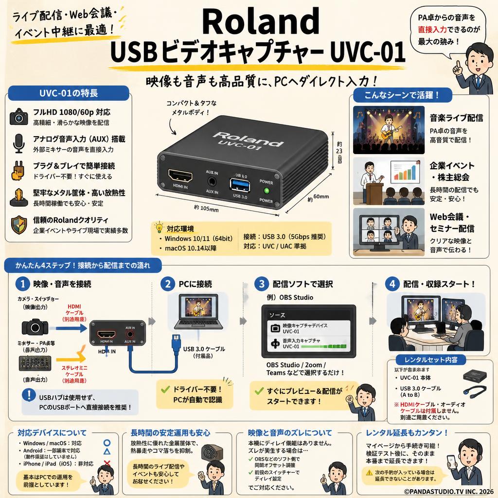Roland USBビデオキャプチャー UVC-01 FAQ（よくある質問と答え）