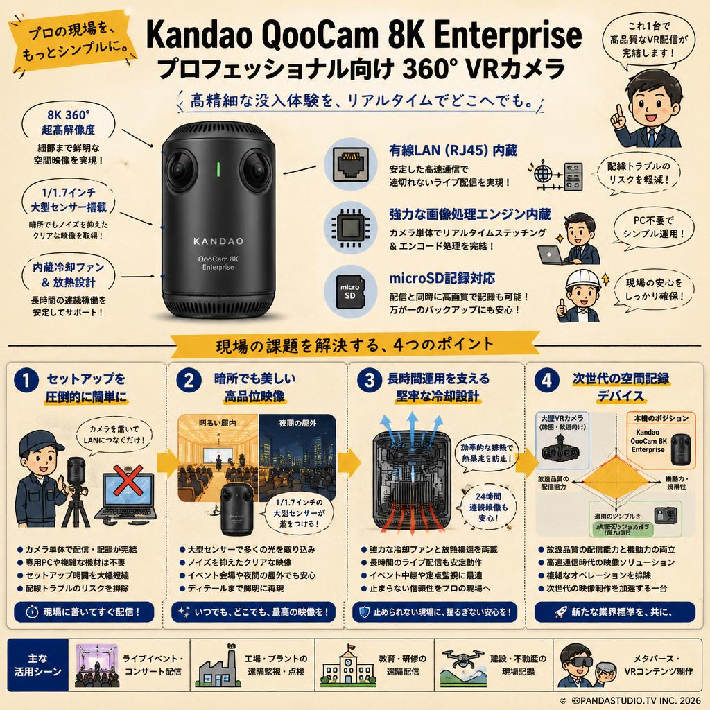 Kandao QooCam 8K Enterprise 概要