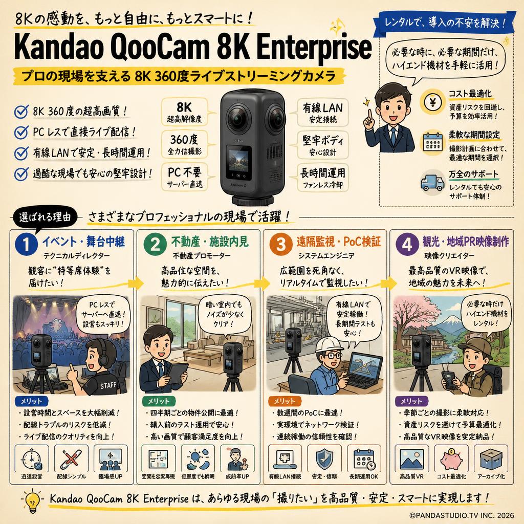 Kandao QooCam 8K Enterprise おもな対象のお客様