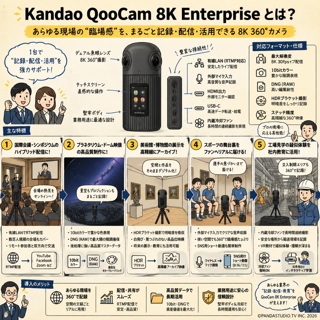 Kandao QooCam 8K Enterprise 用途