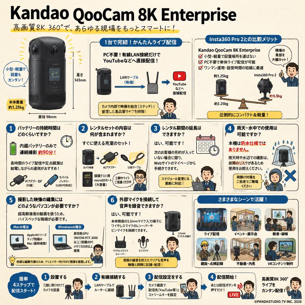 Kandao QooCam 8K Enterprise FAQ（よくある質問と答え）