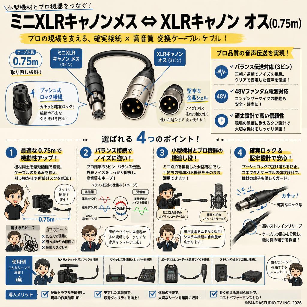 ミニXLRキャノンメス ⇔ XLRキャノン オス (0.75m) 概要