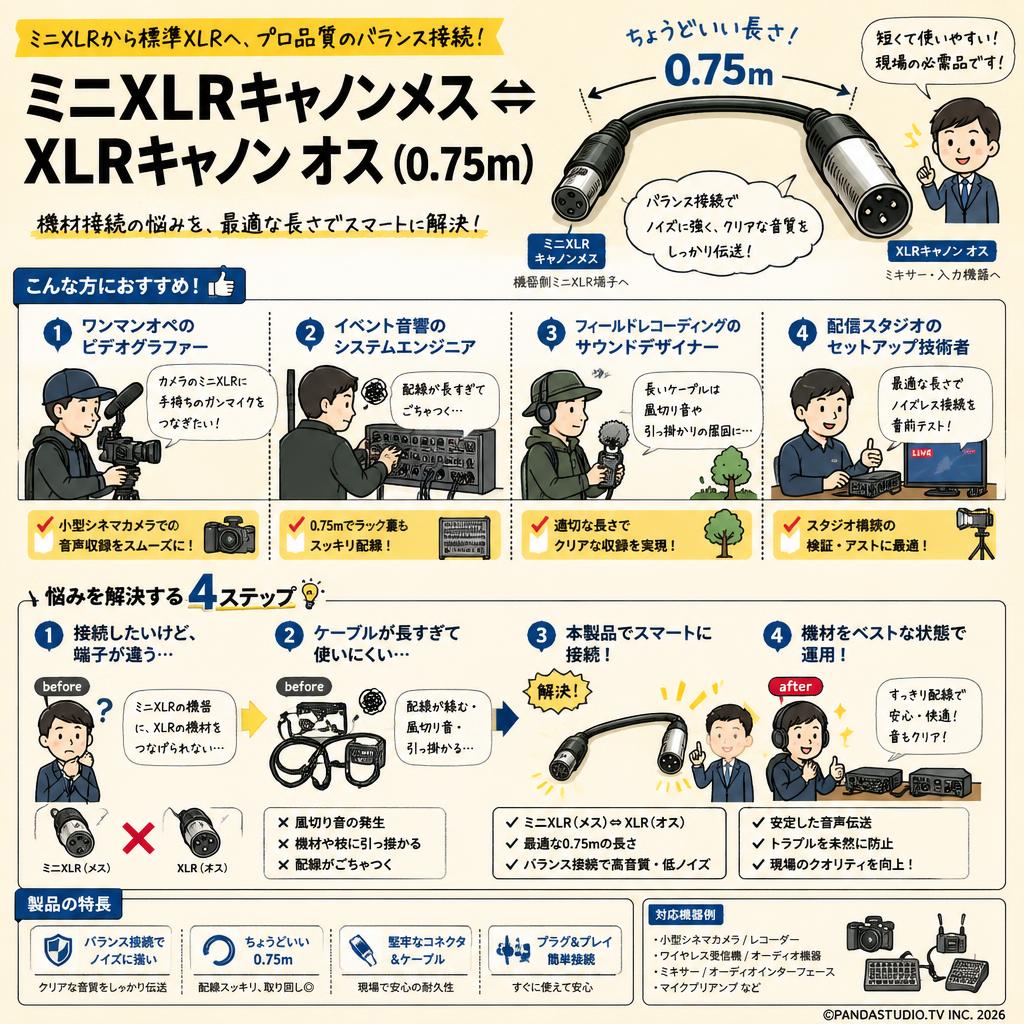 ミニXLRキャノンメス ⇔ XLRキャノン オス (0.75m) おもな対象のお客様