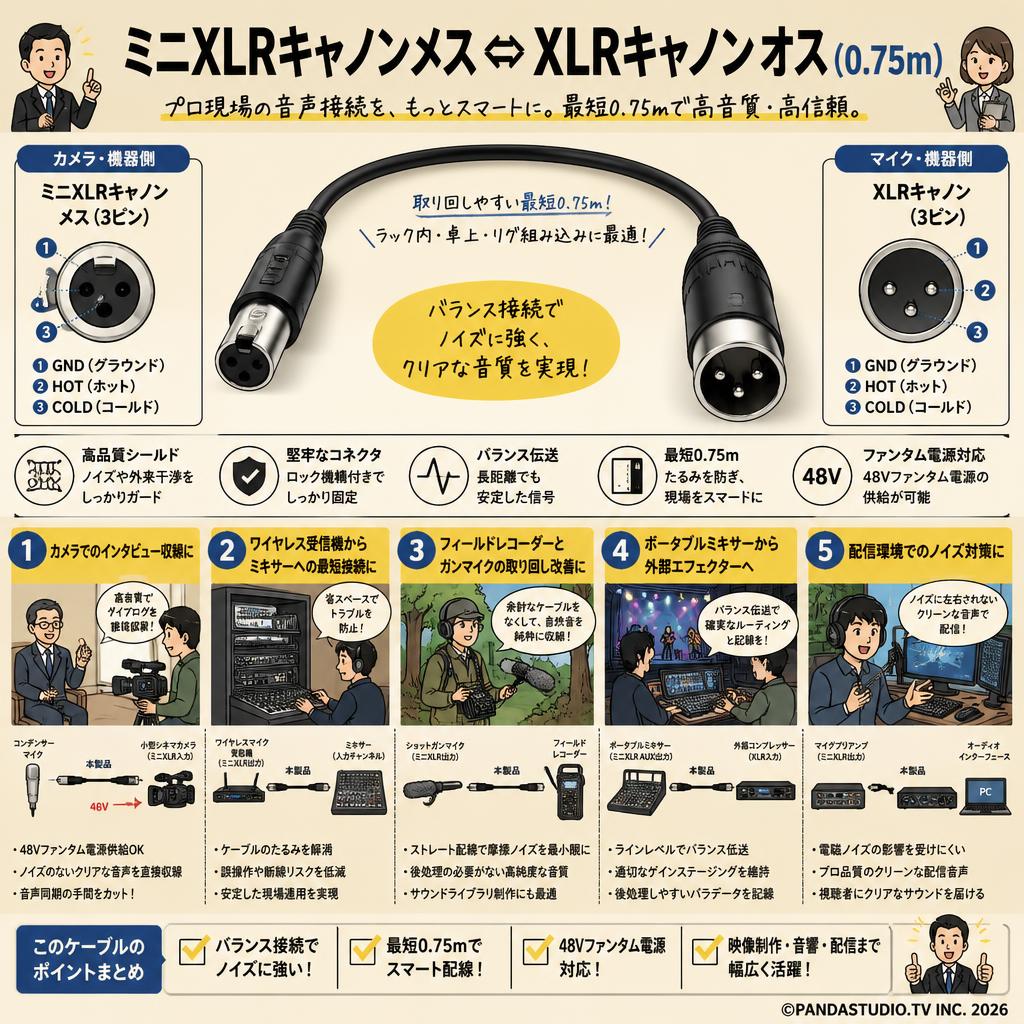 ミニXLRキャノンメス ⇔ XLRキャノン オス (0.75m) 用途