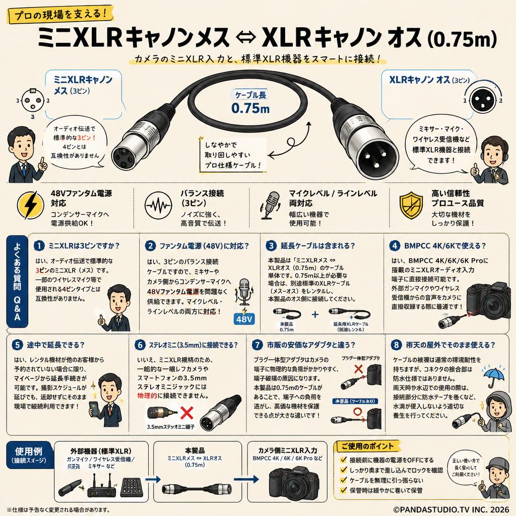 ミニXLRキャノンメス ⇔ XLRキャノン オス (0.75m) FAQ（よくある質問と答え）