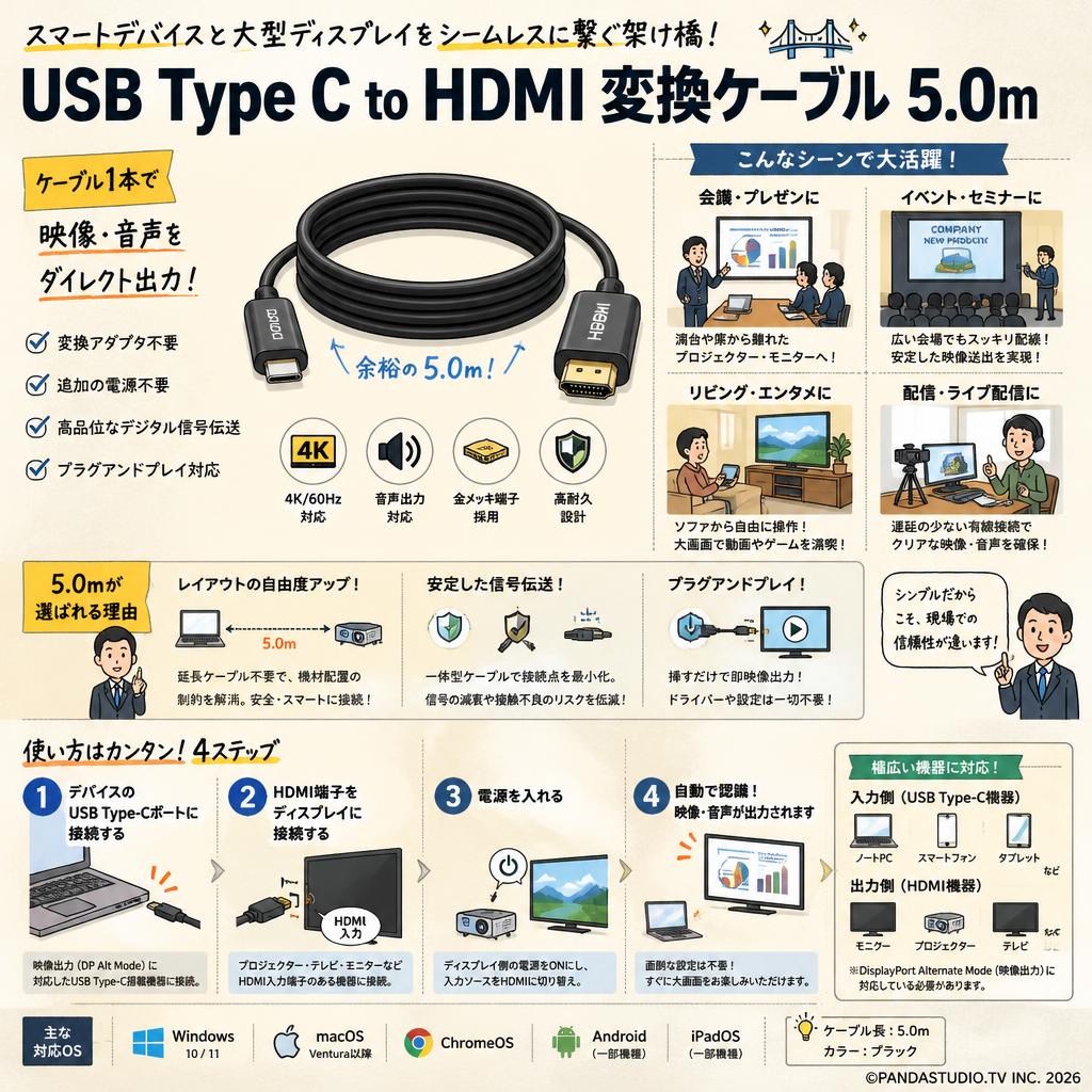USB Type C  to HDMI  変換 ケーブル 5.0m 概要
