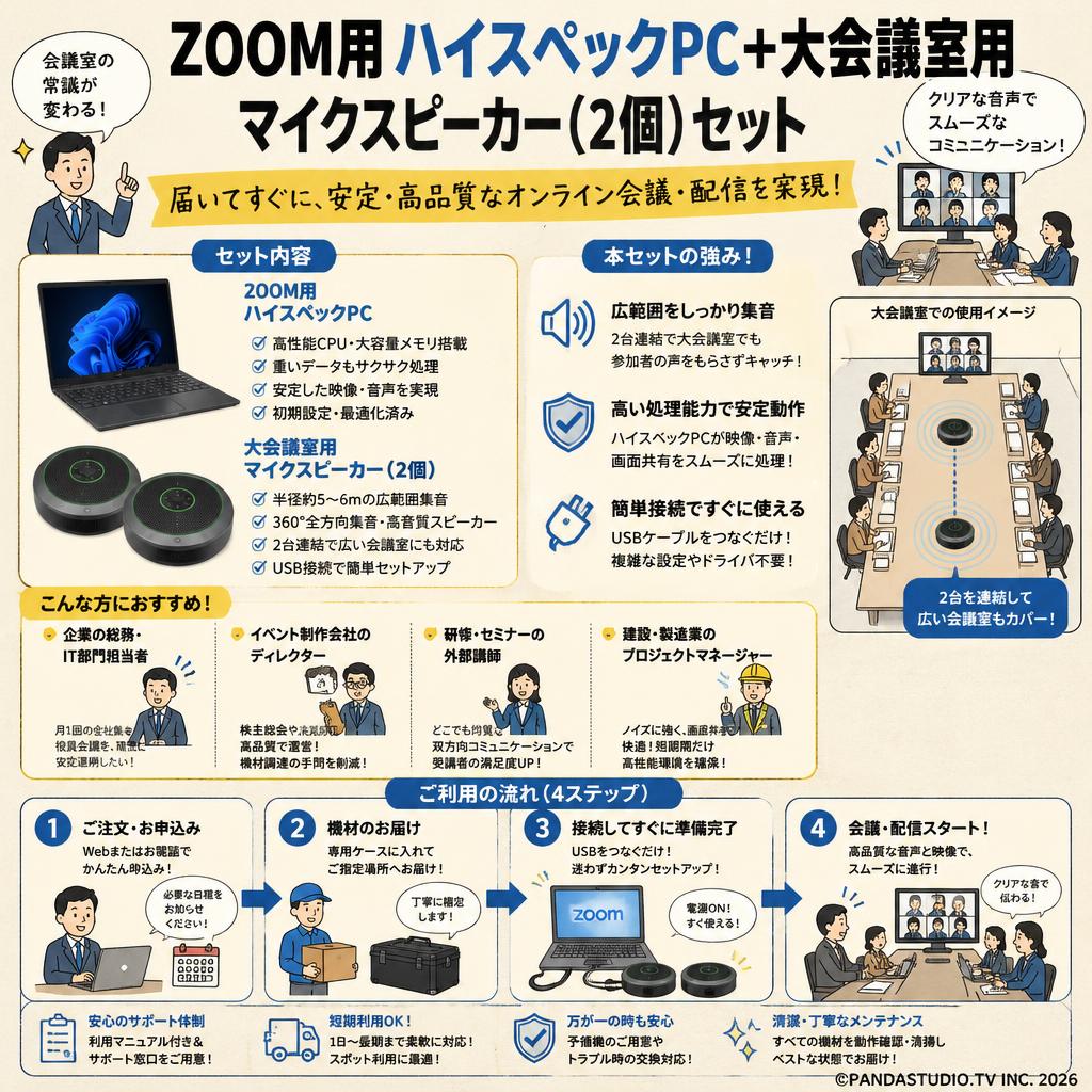 ZOOM用ハイスペック PC ＋ 大会議室用 マイクスピーカー（2個）セット おもな対象のお客様
