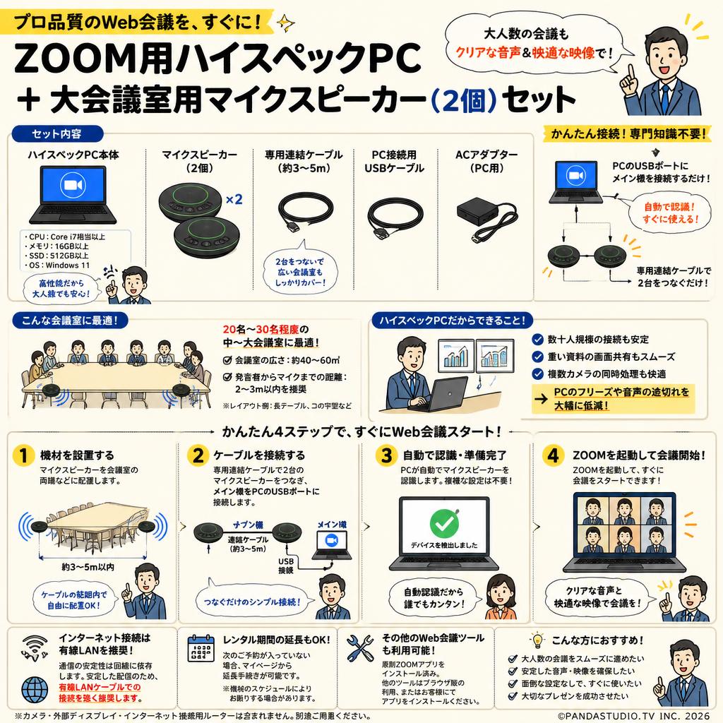 ZOOM用ハイスペック PC ＋ 大会議室用 マイクスピーカー（2個）セット FAQ（よくある質問と答え）