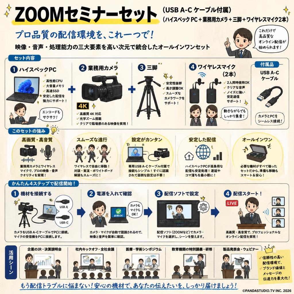 ZOOMセミナーセット（USB A-C ケーブル付属）（ハイスペック PC ＋ 業務用カメラ ＋ 三脚 ＋ ワイヤレスマイク2本） 概要