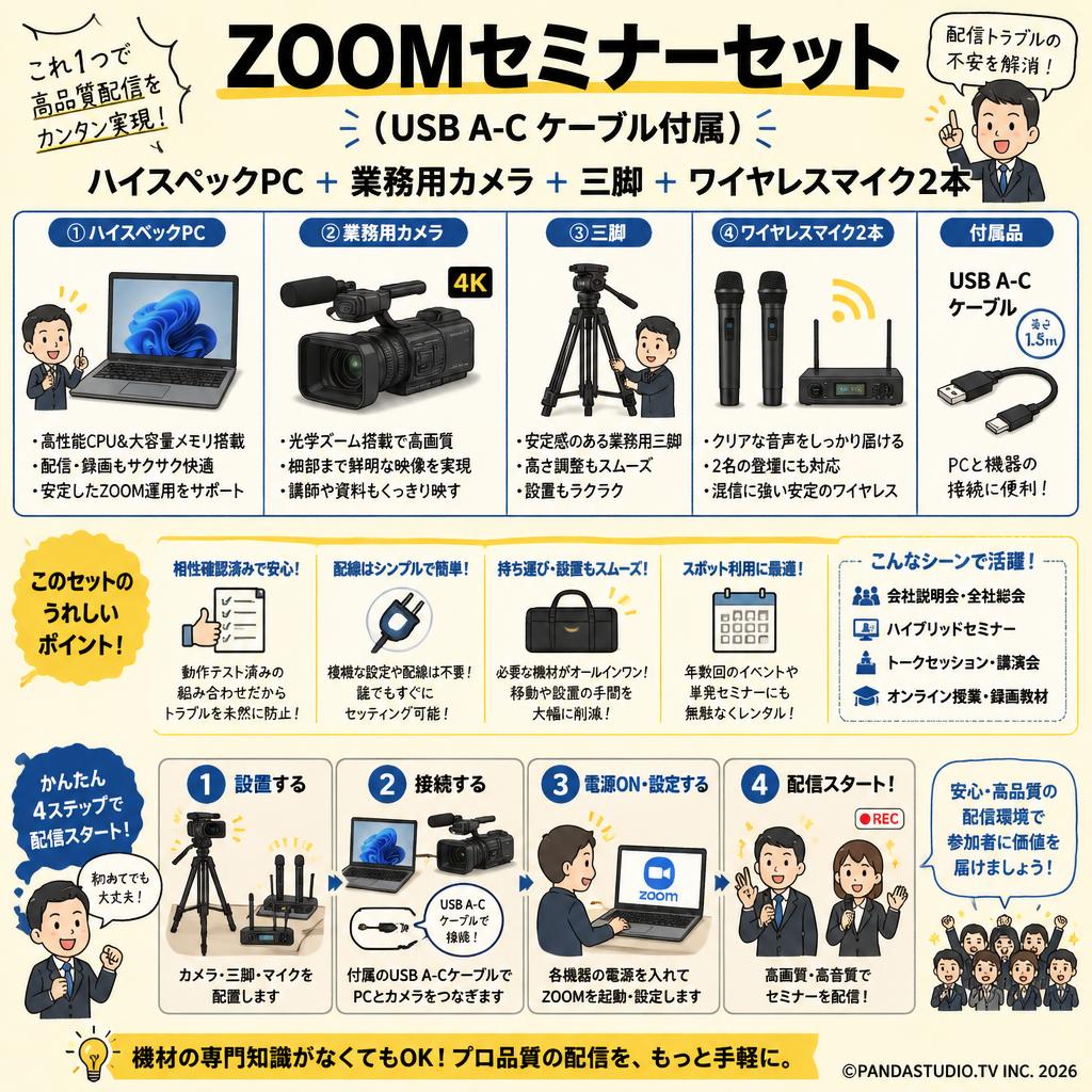 ZOOMセミナーセット（USB A-C ケーブル付属）（ハイスペック PC ＋ 業務用カメラ ＋ 三脚 ＋ ワイヤレスマイク2本） おもな対象のお客様