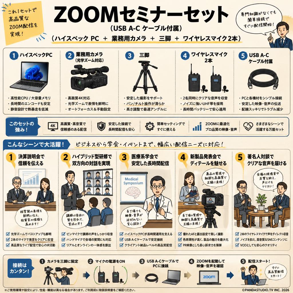 ZOOMセミナーセット（USB A-C ケーブル付属）（ハイスペック PC ＋ 業務用カメラ ＋ 三脚 ＋ ワイヤレスマイク2本） 用途