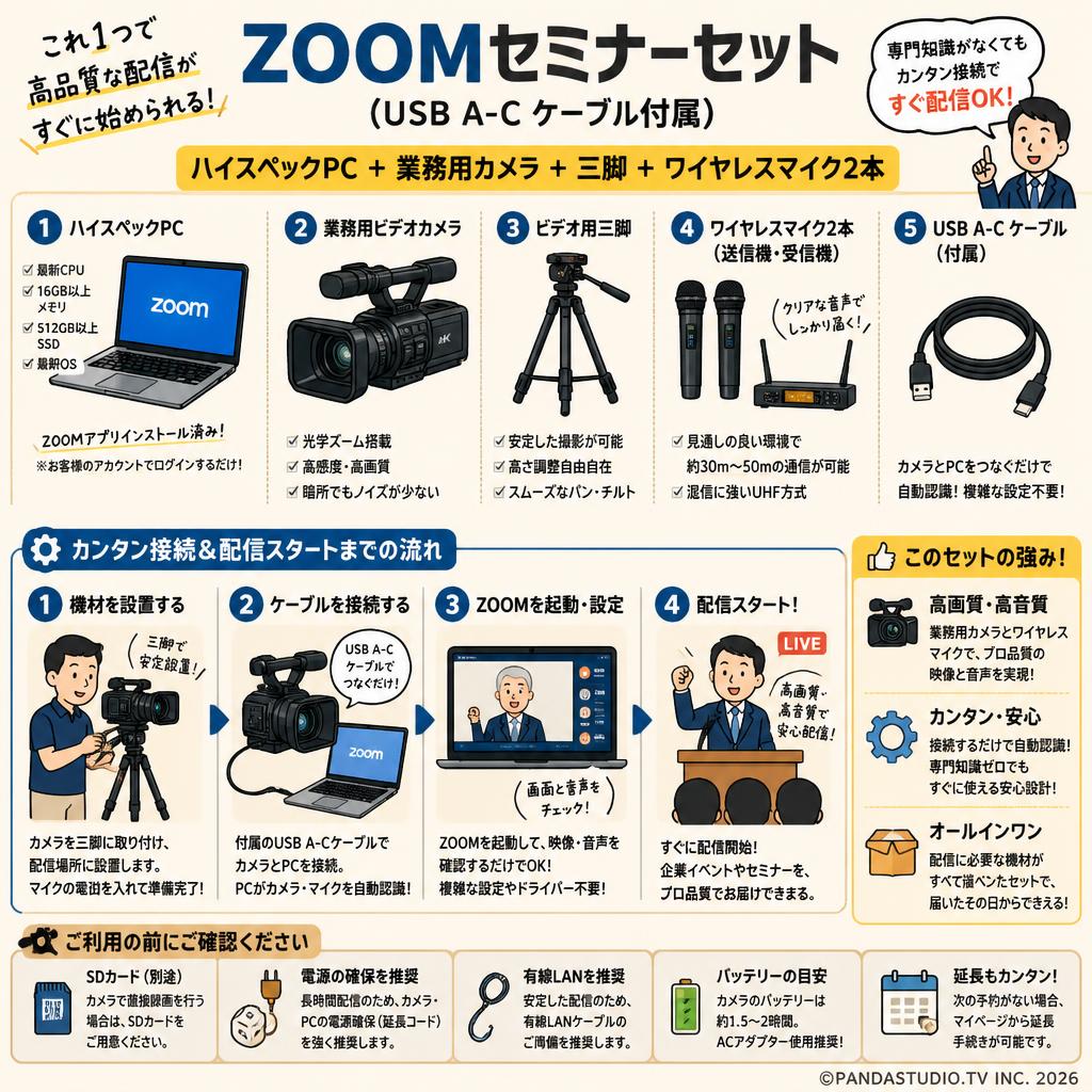 ZOOMセミナーセット（USB A-C ケーブル付属）（ハイスペック PC ＋ 業務用カメラ ＋ 三脚 ＋ ワイヤレスマイク2本） FAQ（よくある質問と答え）